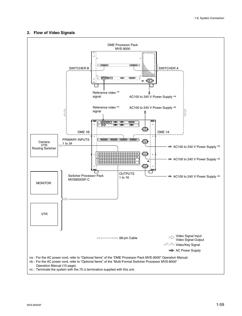 Flow of video signals | Sony MVS8000SF-C User Manual | Page 67 / 72