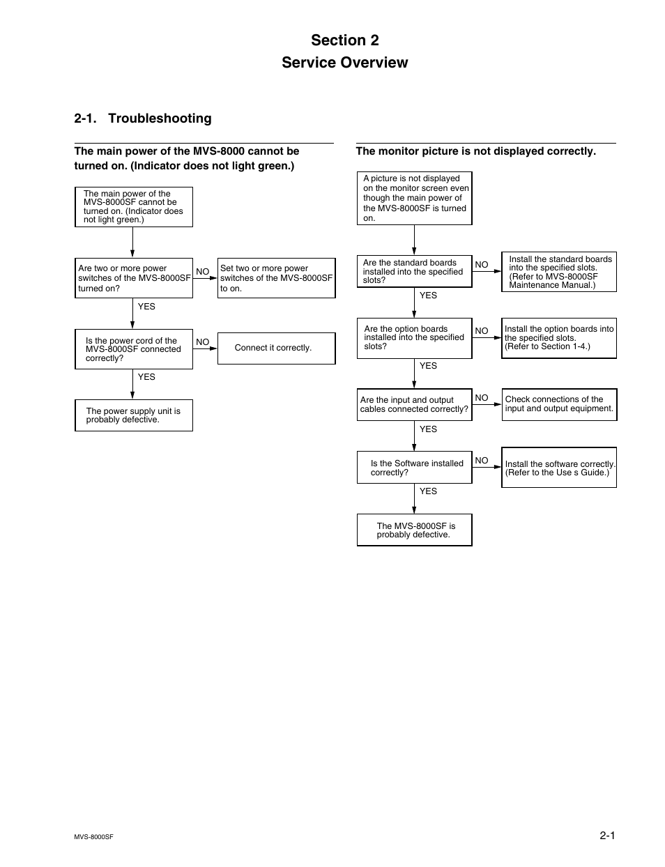 Service overview, 1. troubleshooting | Sony MVS8000SF-C User Manual | Page 69 / 72