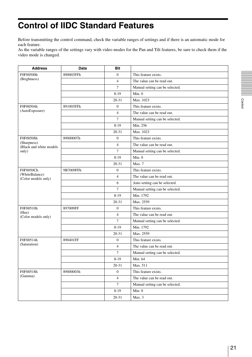 Control of iidc standard features | Sony XCD-V60 User Manual | Page 21 / 38