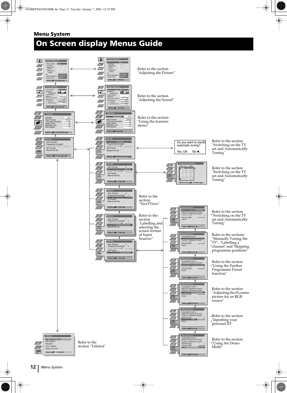 On screen display menus guide, Menu system, Do you want to start automatic tuning? yes: ok no | Sony Grand Wega KF-42SX200K User Manual | Page 11 / 212