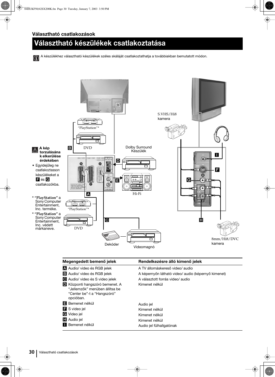 Választható készülékek csatlakoztatása, Választható csatlakozások | Sony Grand Wega KF-42SX200K User Manual | Page 134 / 212