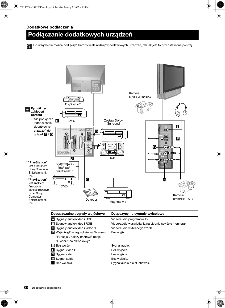 Podłączanie dodatkowych urządzeń, Dodatkowe podłączenia | Sony Grand Wega KF-42SX200K User Manual | Page 169 / 212