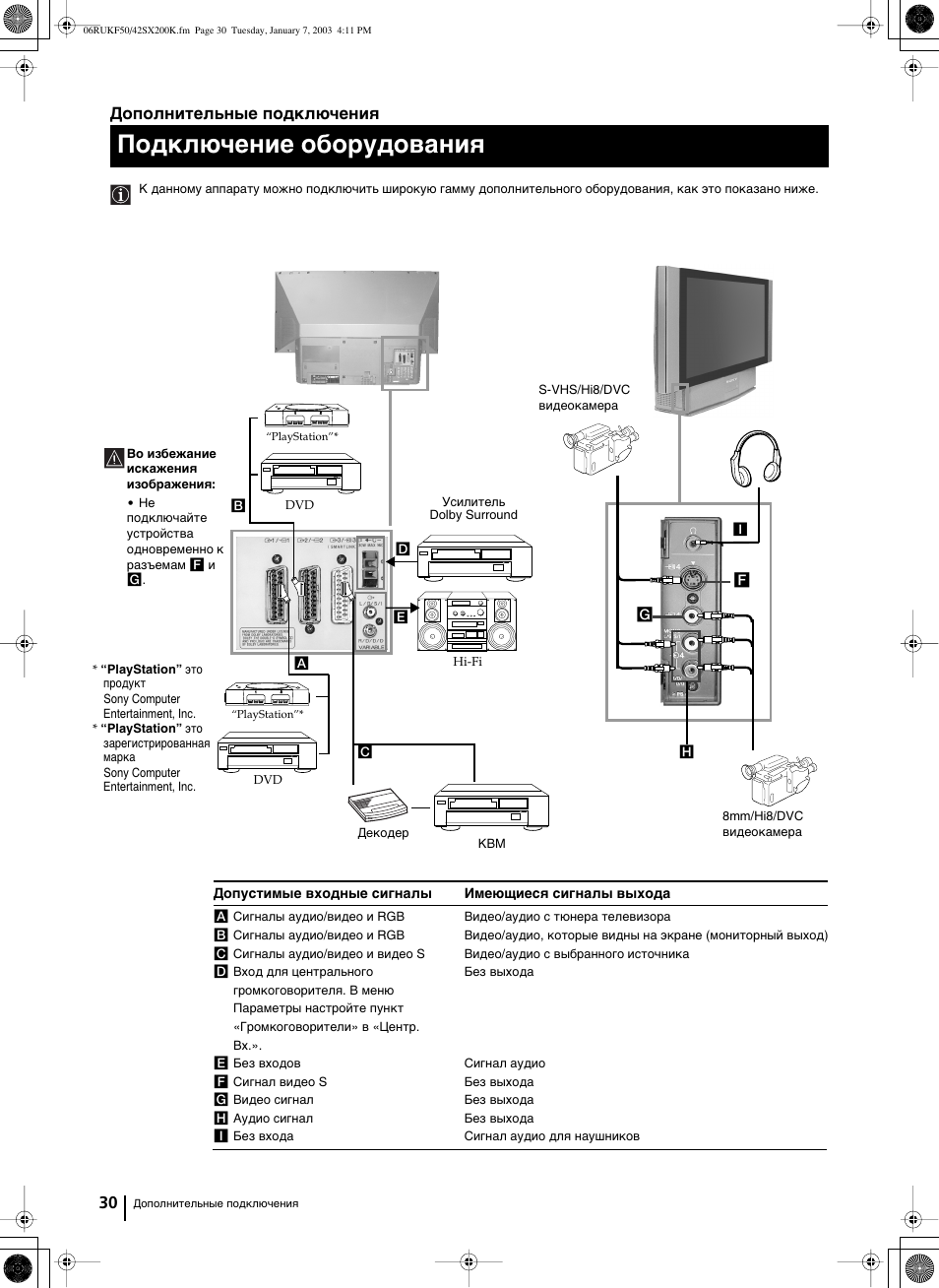 Подключение оборудования, Дополнительные подключения | Sony Grand Wega KF-42SX200K User Manual | Page 204 / 212