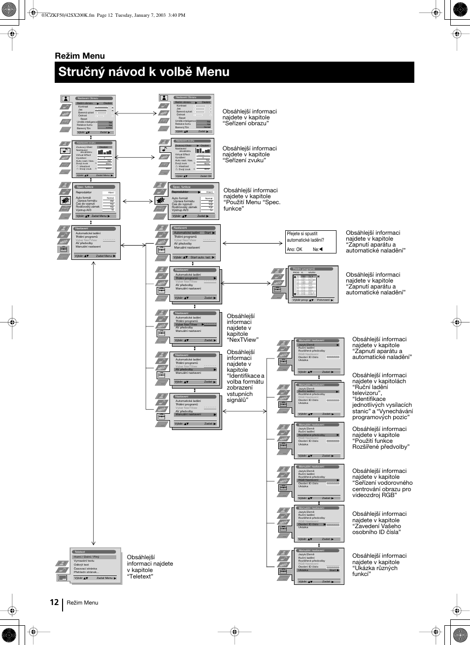 Stručný návod k volbě menu, Režim menu, Přejete si spustit automatické laděni? ano: ok ne | Sony Grand Wega KF-42SX200K User Manual | Page 81 / 212