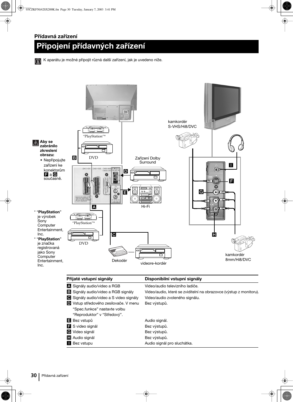 Připojení přídavných zařízení, Přídavná zařízení | Sony Grand Wega KF-42SX200K User Manual | Page 99 / 212