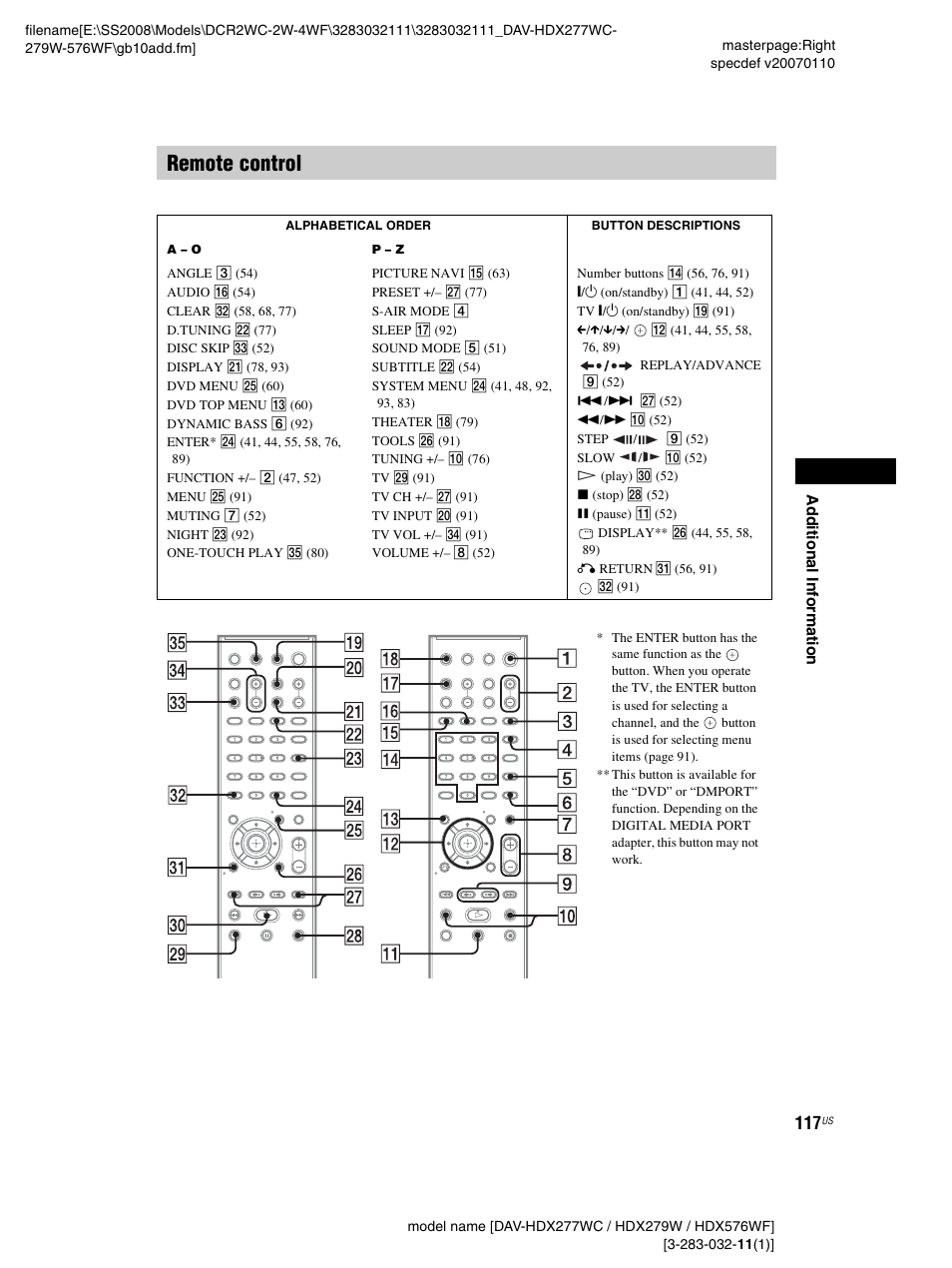 Remote control | Sony DAV-HDX277WC User Manual | Page 117 / 124