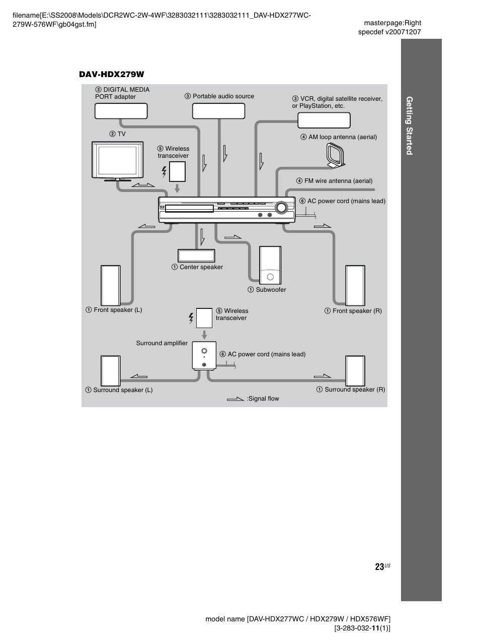 Sony DAV-HDX277WC User Manual | Page 23 / 124