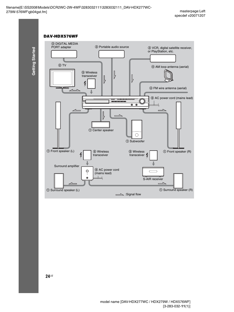 Sony DAV-HDX277WC User Manual | Page 24 / 124