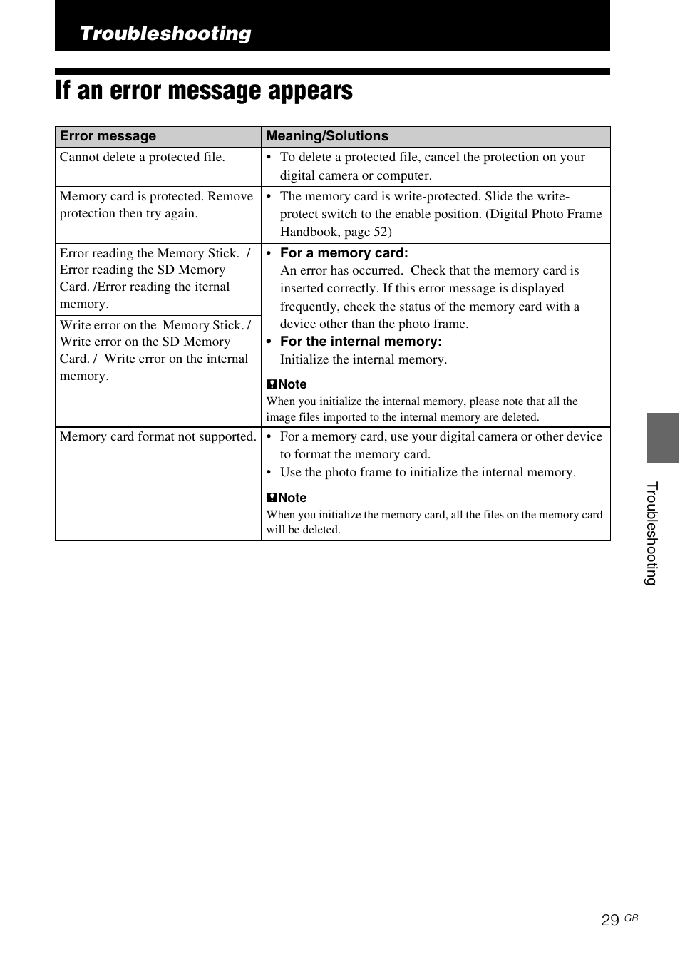 Troubleshooting, If an error message appears | Sony D820 User Manual | Page 29 / 40