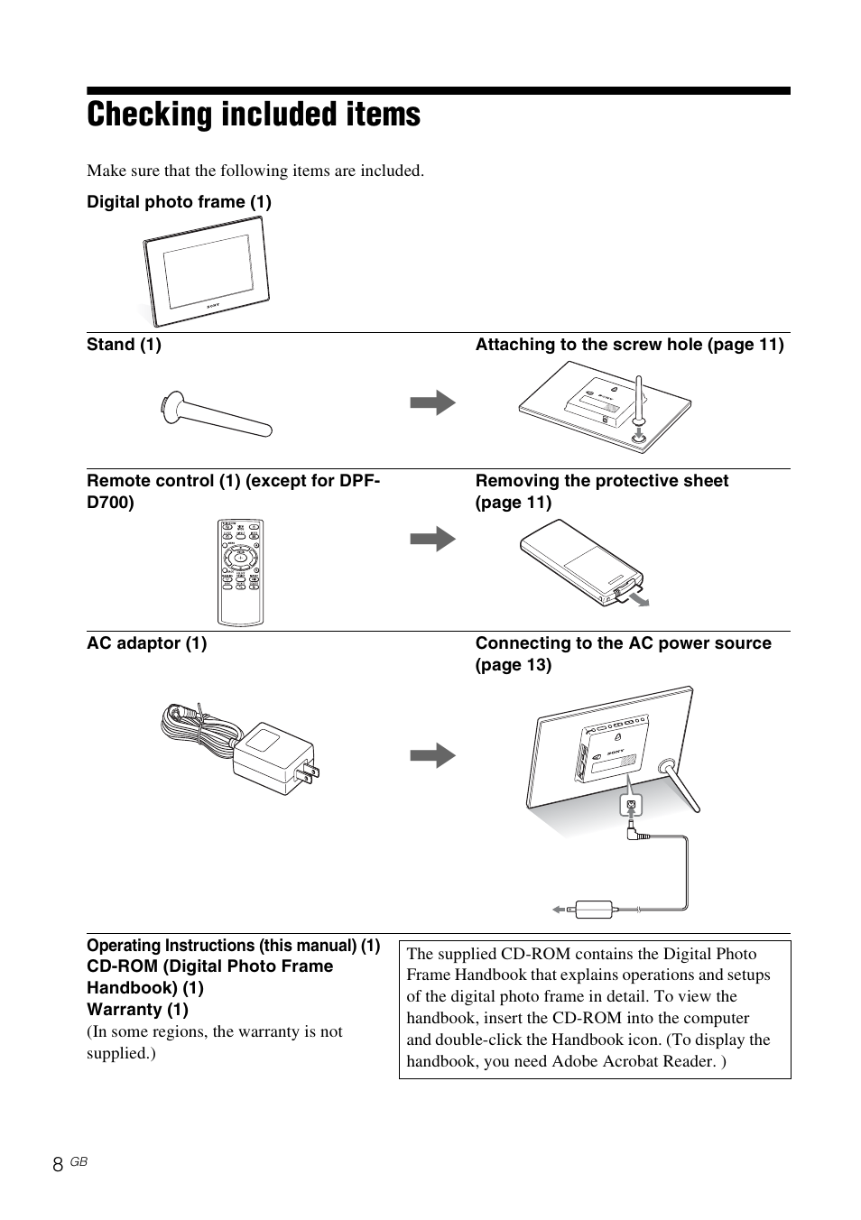 For your safety, Checking included items | Sony D820 User Manual | Page 8 / 40