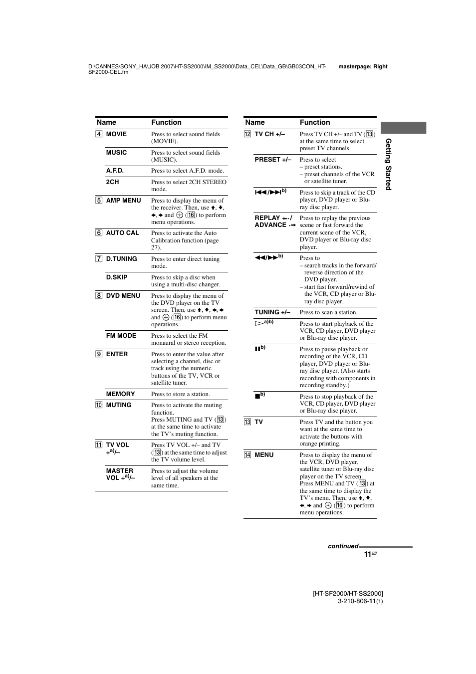 Sony HT-SS2000 User Manual | Page 11 / 68