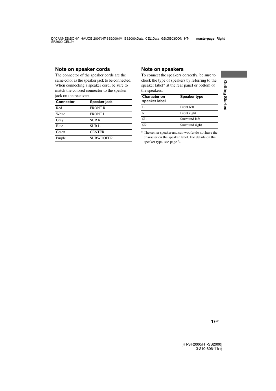 Sony HT-SS2000 User Manual | Page 17 / 68