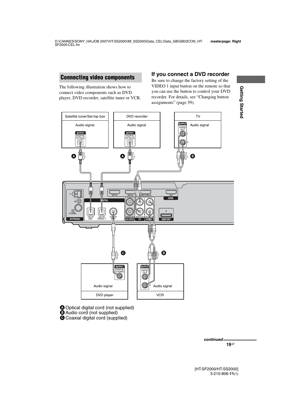 Connecting video components, If you connect a dvd recorder, Ab c | Getting star ted | Sony HT-SS2000 User Manual | Page 19 / 68