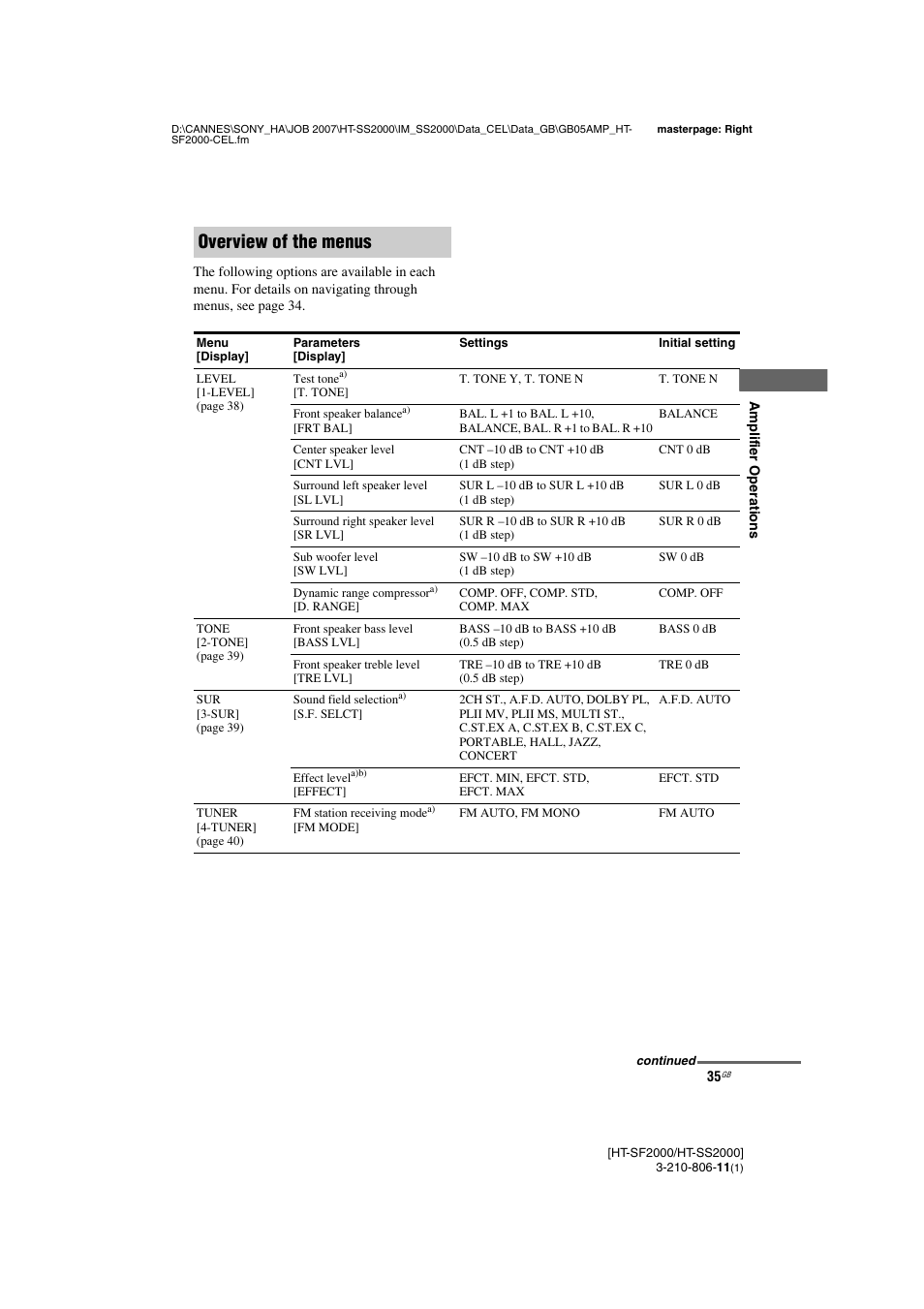 Overview of the menus | Sony HT-SS2000 User Manual | Page 35 / 68