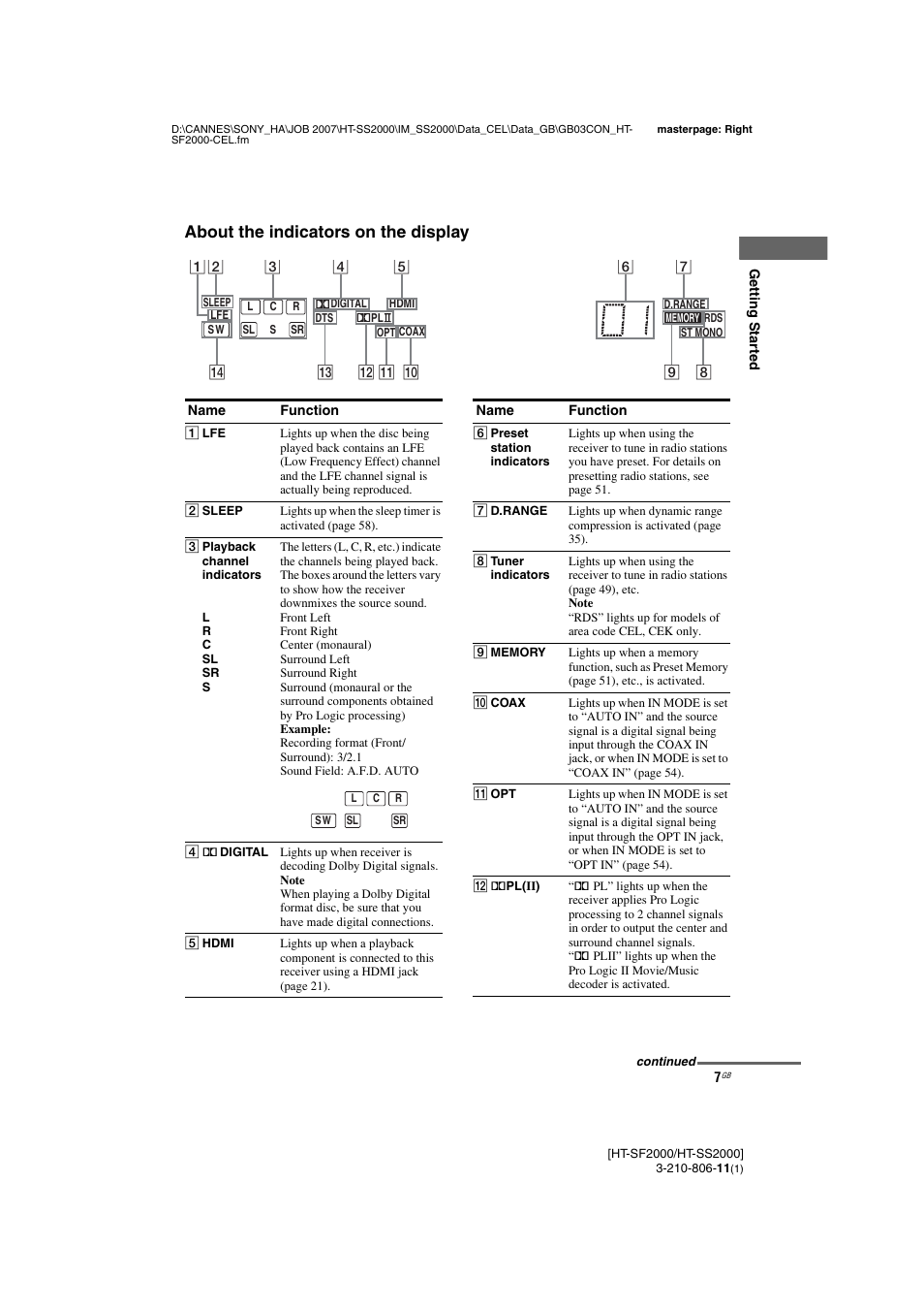 About the indicators on the display | Sony HT-SS2000 User Manual | Page 7 / 68