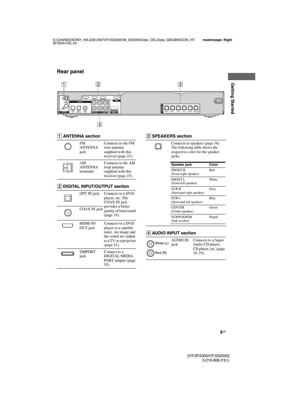 Rear panel, Getting star ted | Sony HT-SS2000 User Manual | Page 9 / 68
