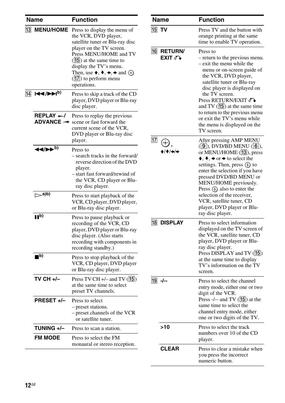 Sony HT-DDWG800 User Manual | Page 12 / 80
