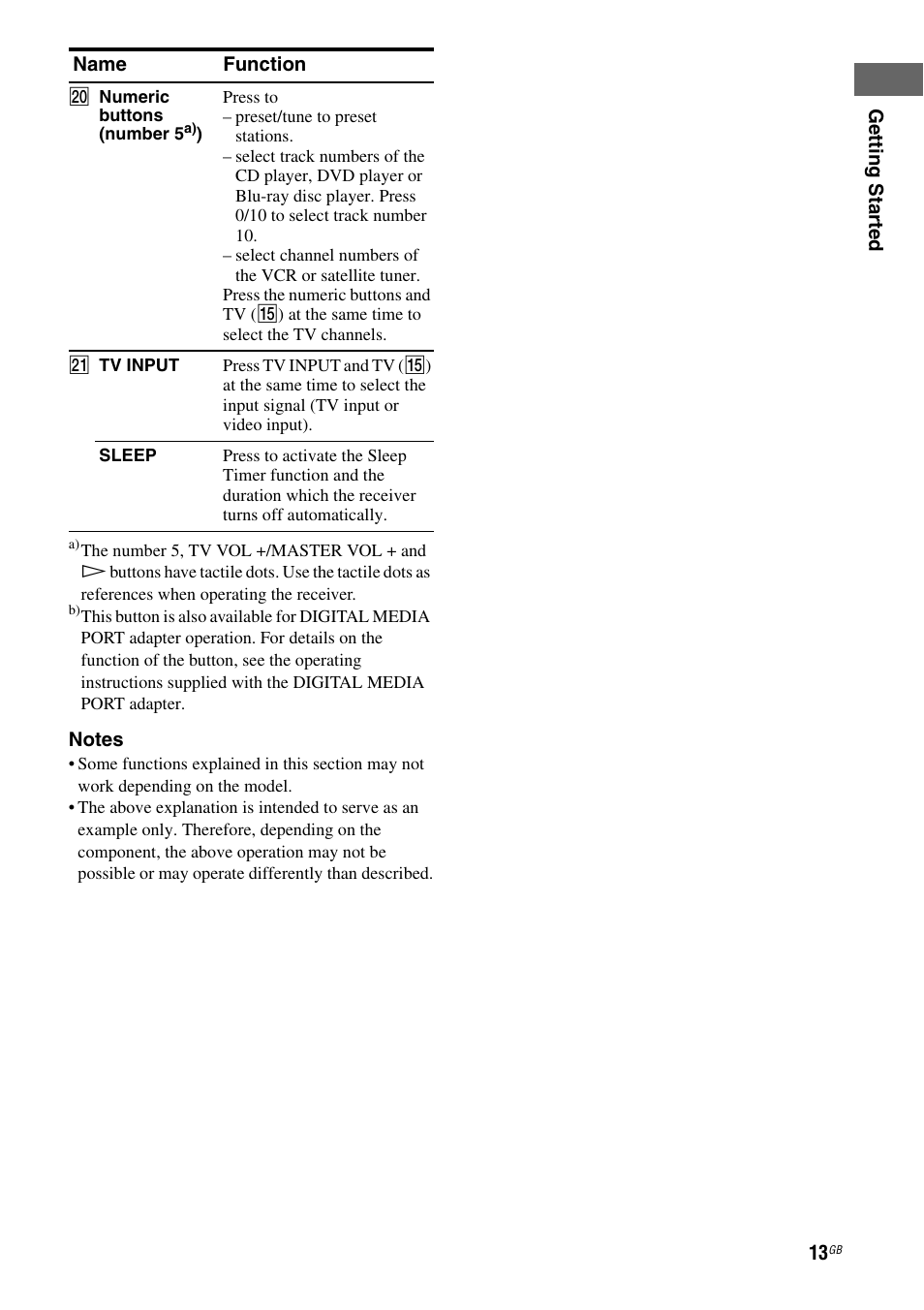 Sony HT-DDWG800 User Manual | Page 13 / 80