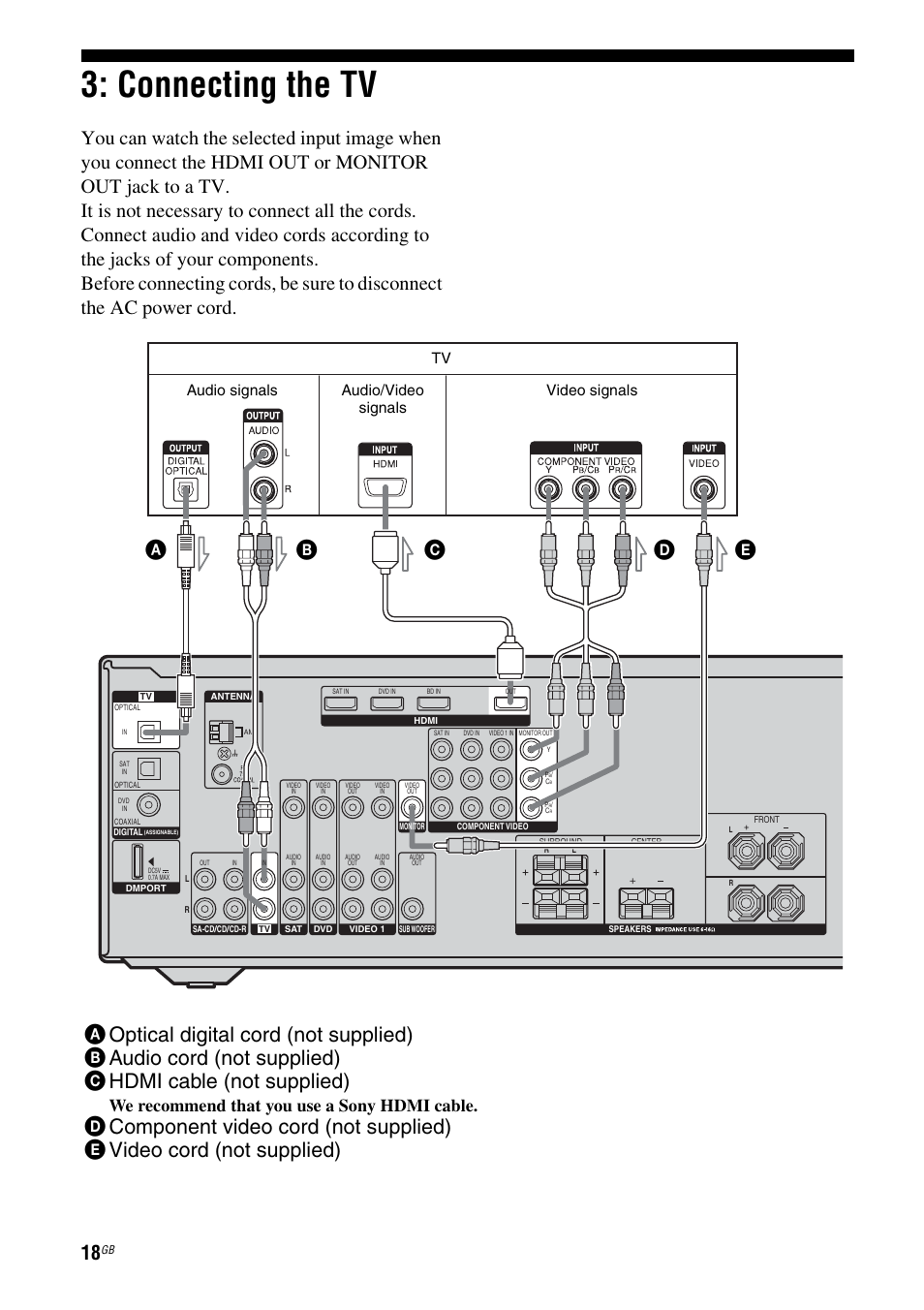 Connecting the tv, We recommend that you use a sony hdmi cable, Audio signals video signals | Audio/video signals | Sony HT-DDWG800 User Manual | Page 18 / 80