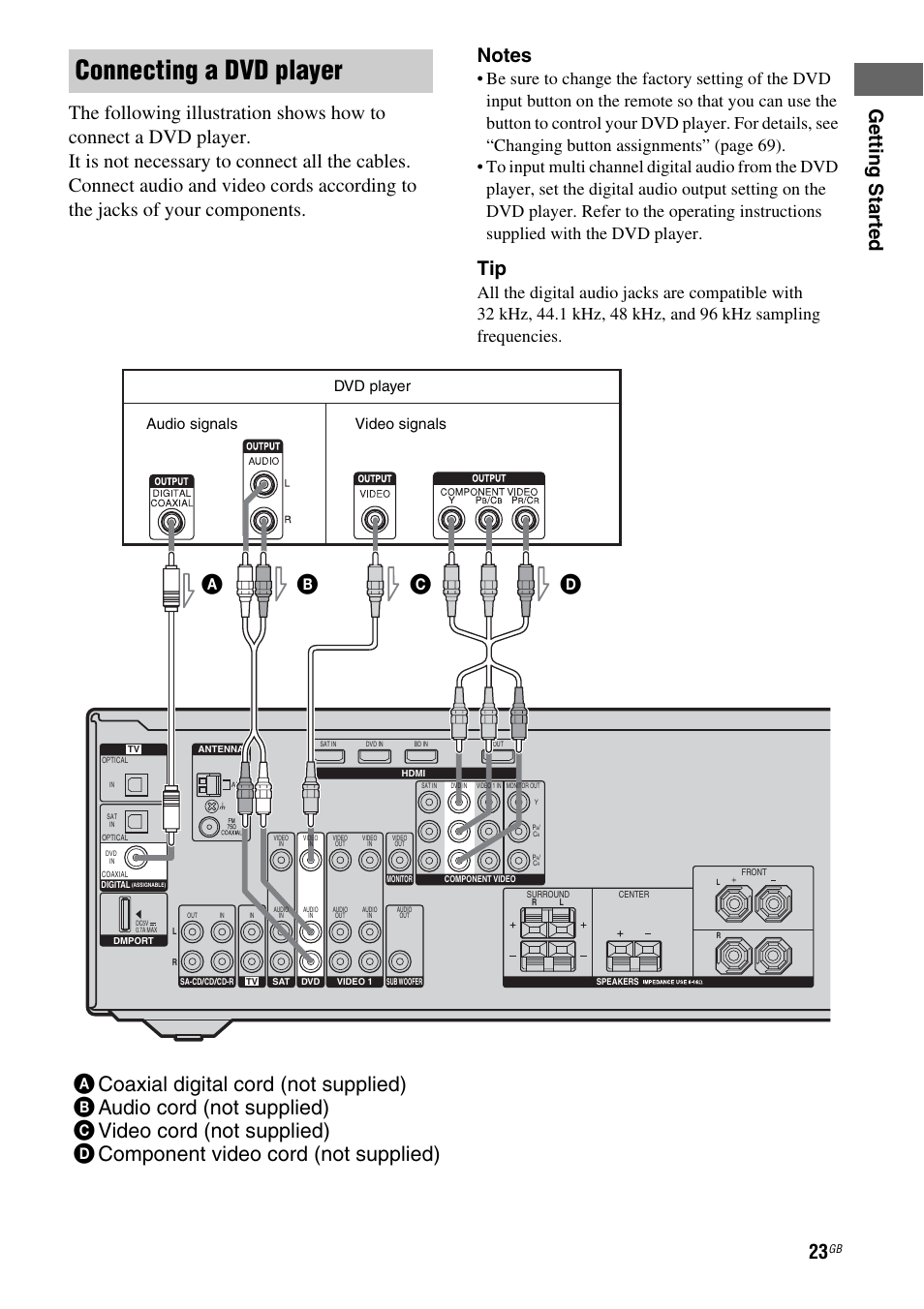 Connecting a dvd player, Dvd player, Audio signals video signals | Sony HT-DDWG800 User Manual | Page 23 / 80