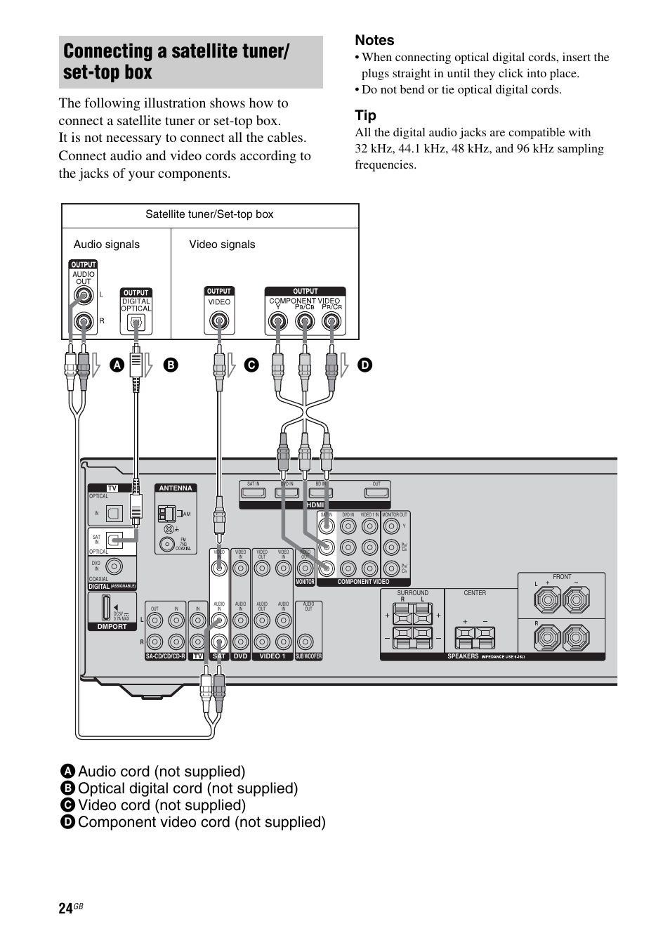 Connecting a satellite tuner/ set-top box, Audio signals video signals, Satellite tuner/set-top box | Sony HT-DDWG800 User Manual | Page 24 / 80