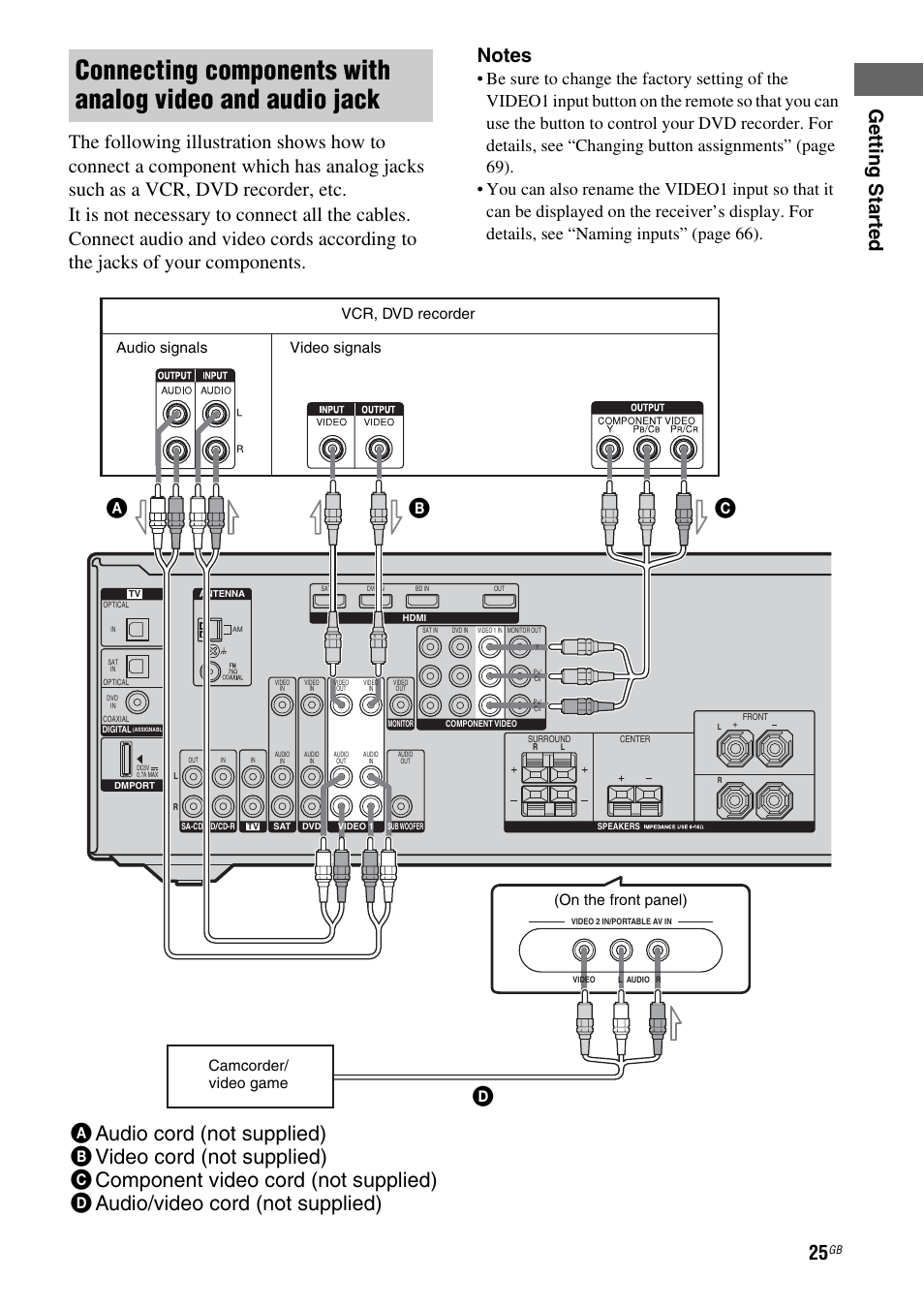 Age 25, 33, Vcr, dvd recorder, On the front panel) camcorder/ video game | Audio signals video signals | Sony HT-DDWG800 User Manual | Page 25 / 80