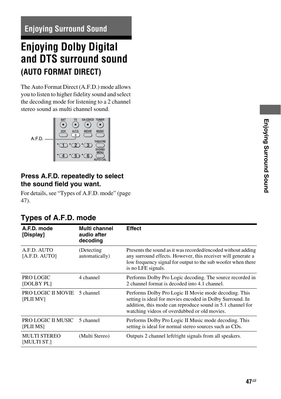 Enjoying surround sound, Enjoying dolby digital and dts surround, Sound (auto format direct) | Age 47, Enjoying dolby digital and dts surround sound, Auto format direct), Types of a.f.d. mode | Sony HT-DDWG800 User Manual | Page 47 / 80