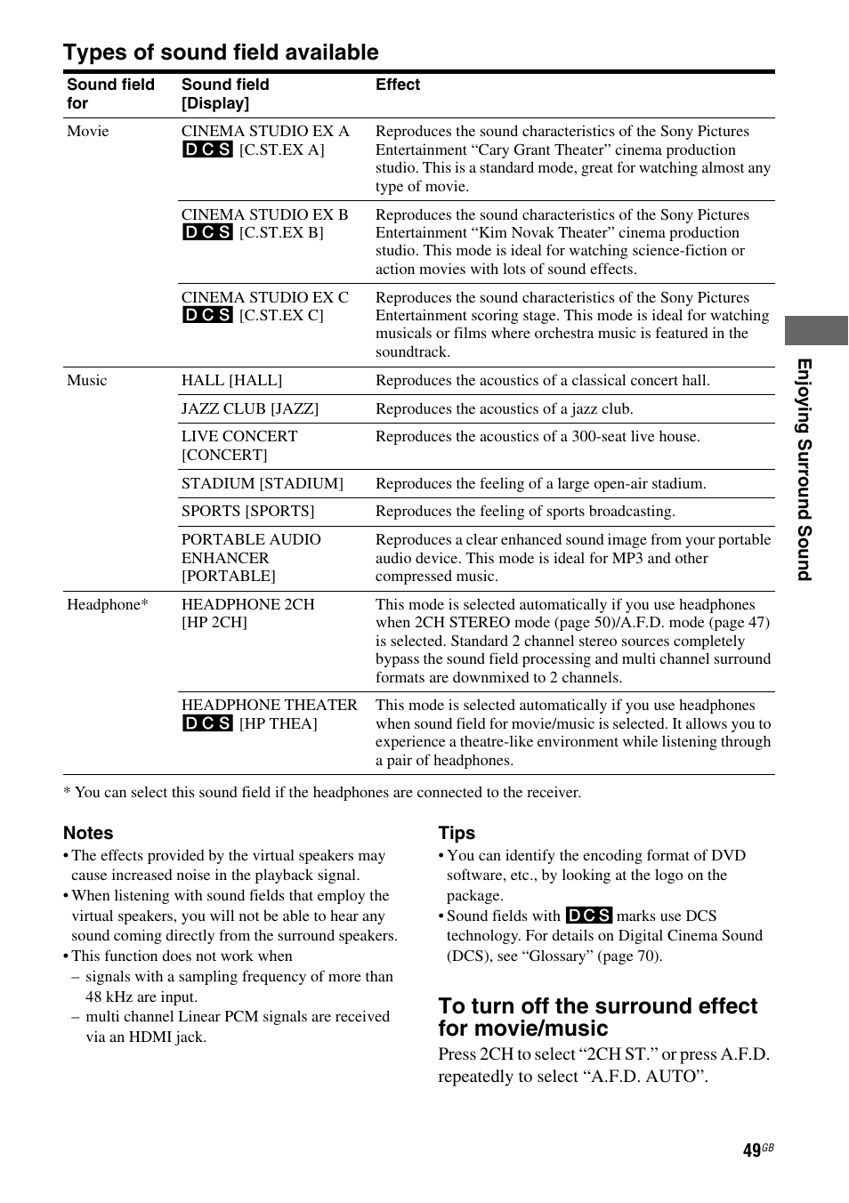 Types of sound field available | Sony HT-DDWG800 User Manual | Page 49 / 80