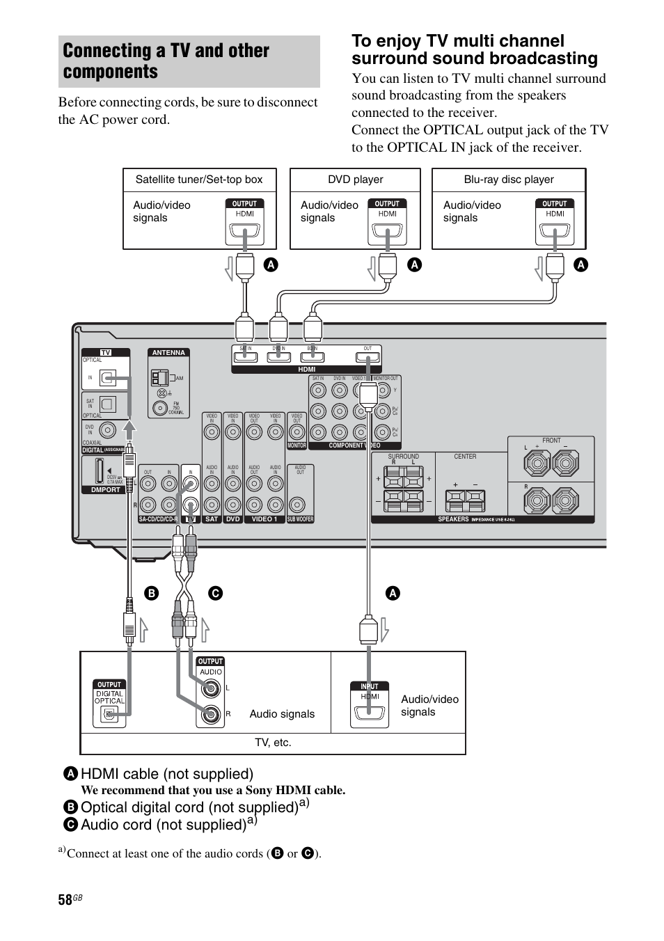 Connecting a tv and other components, Ahdmi cable (not supplied), Boptical digital cord (not supplied) | Caudio cord (not supplied), Ac b, Connect at least one of the audio cords (b or c), We recommend that you use a sony hdmi cable, Satellite tuner/set-top box | Sony HT-DDWG800 User Manual | Page 58 / 80