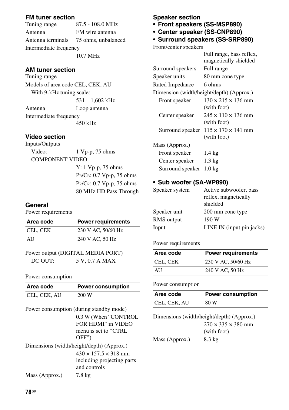 Sony HT-DDWG800 User Manual | Page 78 / 80