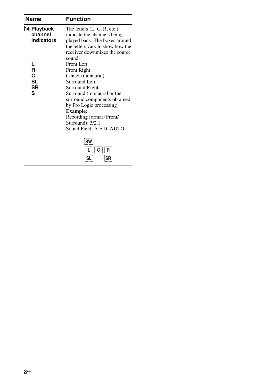 Sony HT-DDWG800 User Manual | Page 8 / 80