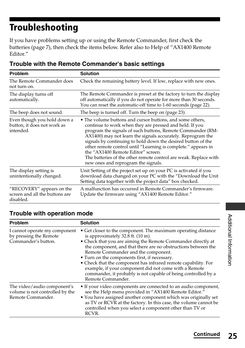 Troubleshooting, Trouble with the remote commander's basic settings, Trouble with operation mode | Sony RM-AX1400 User Manual | Page 25 / 32