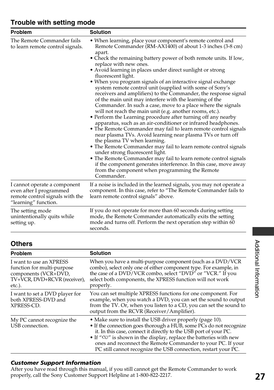 Trouble with setting mode, Others | Sony RM-AX1400 User Manual | Page 27 / 32