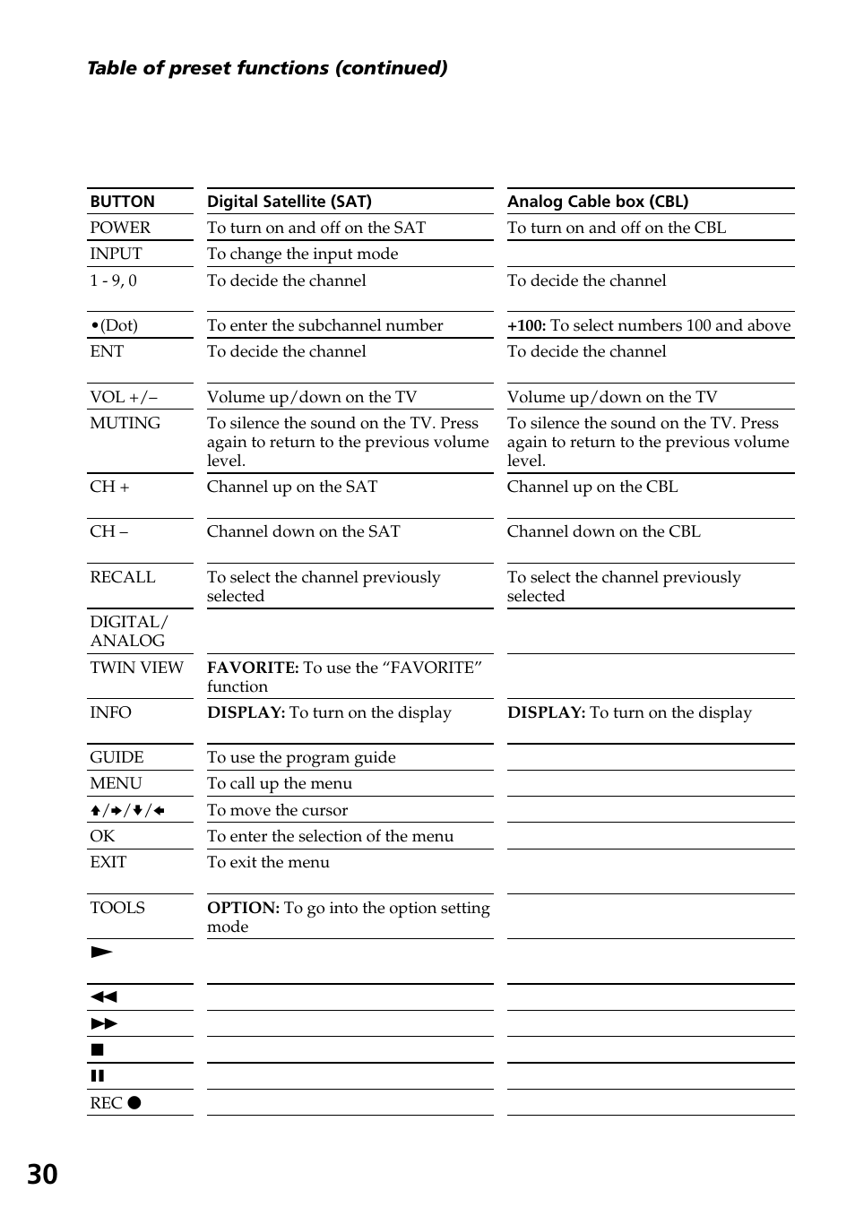 Sony RM-AX1400 User Manual | Page 30 / 32
