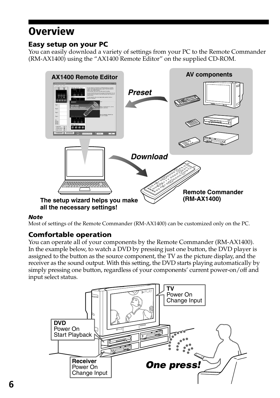 Overview, One press | Sony RM-AX1400 User Manual | Page 6 / 32