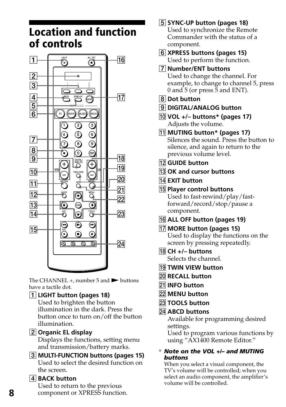Location and function of controls | Sony RM-AX1400 User Manual | Page 8 / 32