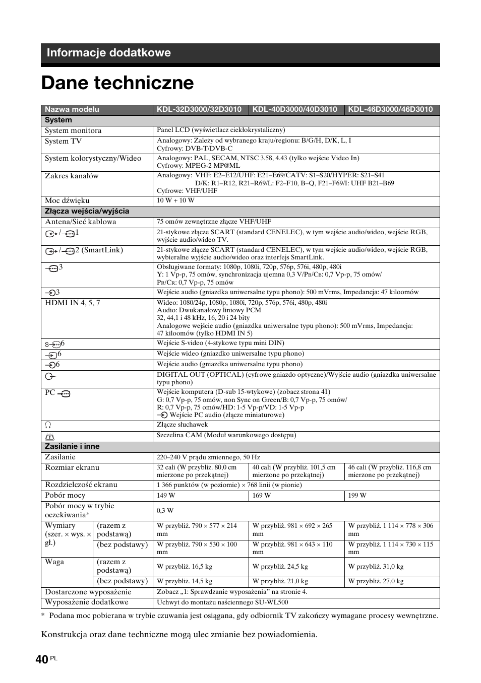 Informacje dodatkowe, Dane techniczne | Sony Bravia KDL-32D3010 User Manual | Page 124 / 132