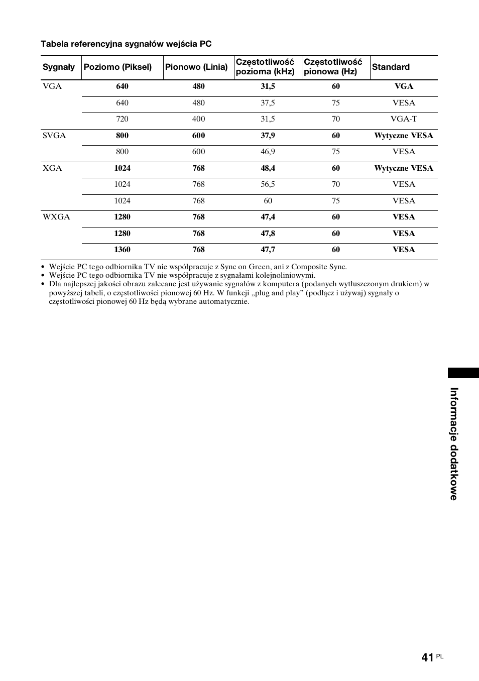 Sony Bravia KDL-32D3010 User Manual | Page 125 / 132