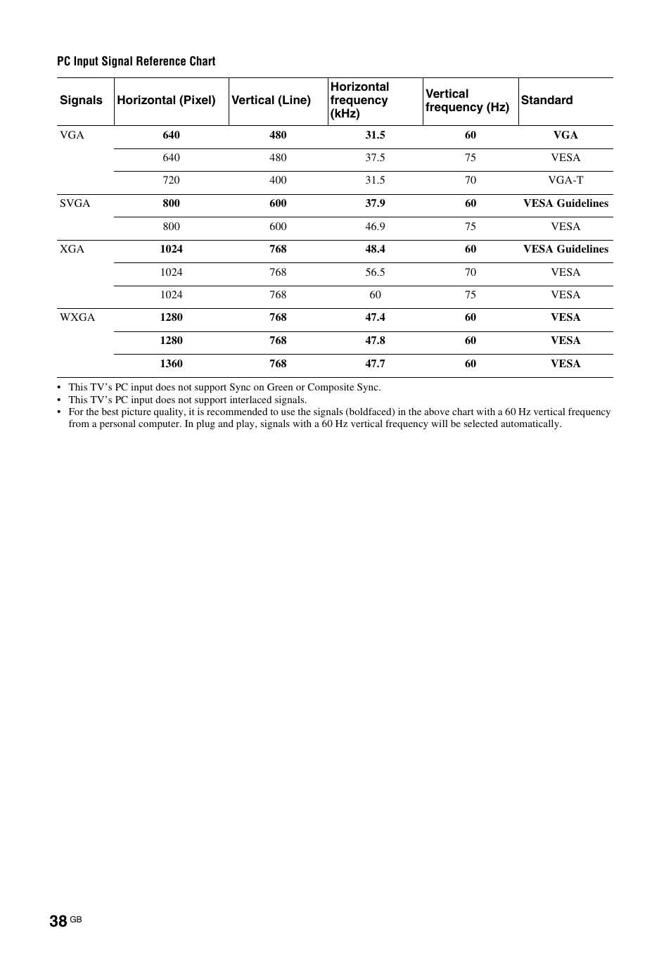 Sony Bravia KDL-32D3010 User Manual | Page 38 / 132