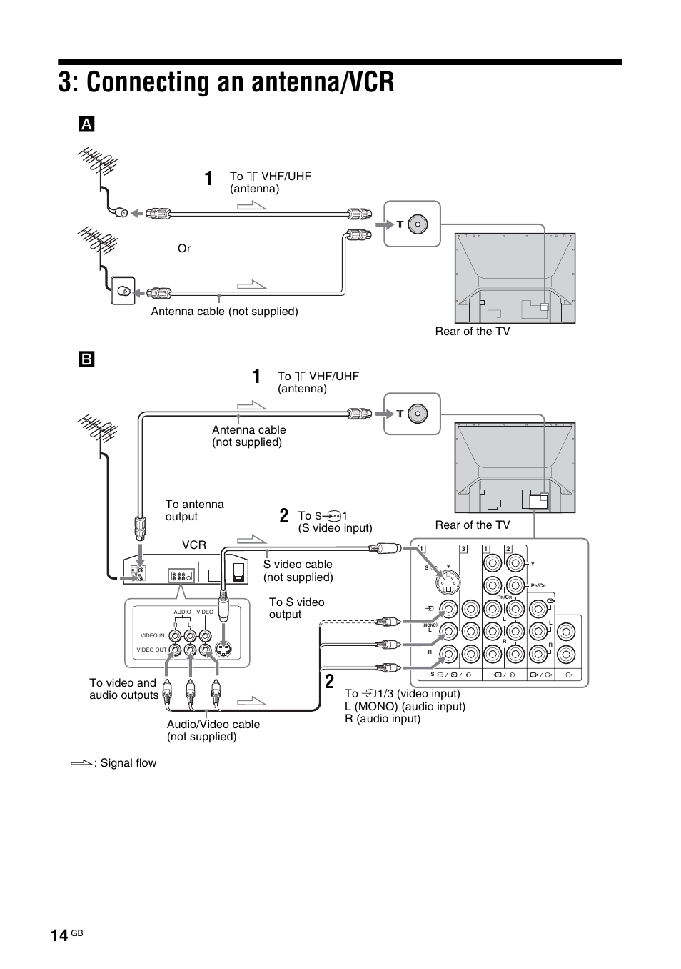 Connecting an antenna/vcr | Sony KF-E42A10 User Manual | Page 14 / 60