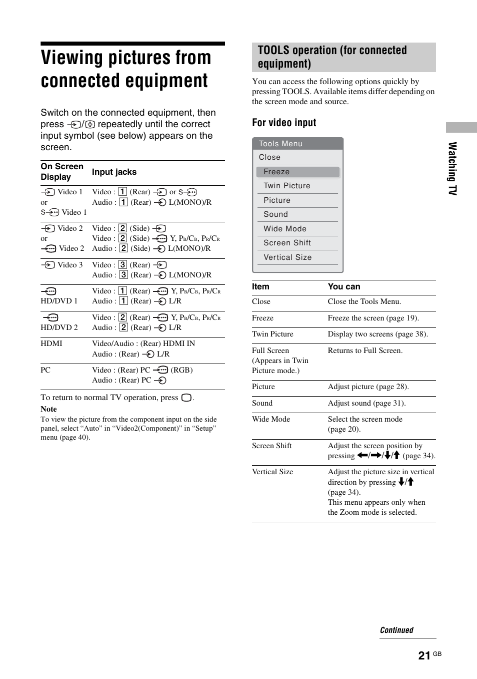 Viewing pictures from connected equipment, Tools operation (for connected equipment), Viewing pictures from connected | Equipment, Tools operation, For connected equipment), Wat chi ng t v, For video input | Sony KF-E42A10 User Manual | Page 21 / 60