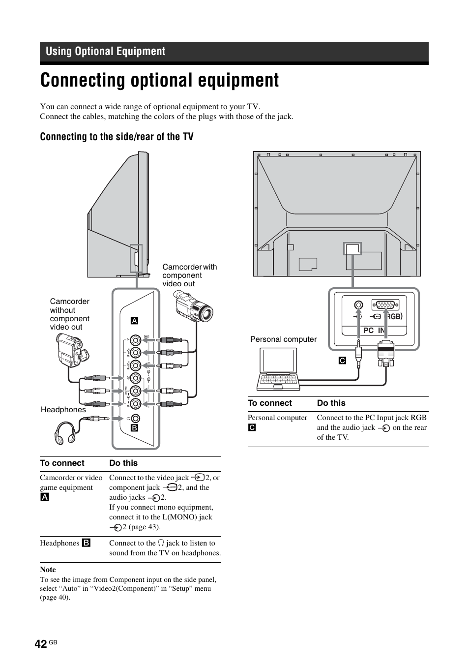 Using optional equipment, Connecting optional equipment, Connecting to the side/rear of the tv | Sony KF-E42A10 User Manual | Page 42 / 60
