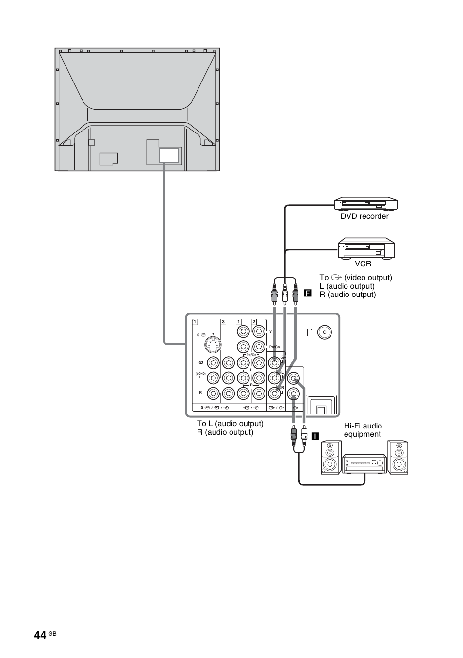 Dvd recorder vcr hi-fi audio equipment | Sony KF-E42A10 User Manual | Page 44 / 60