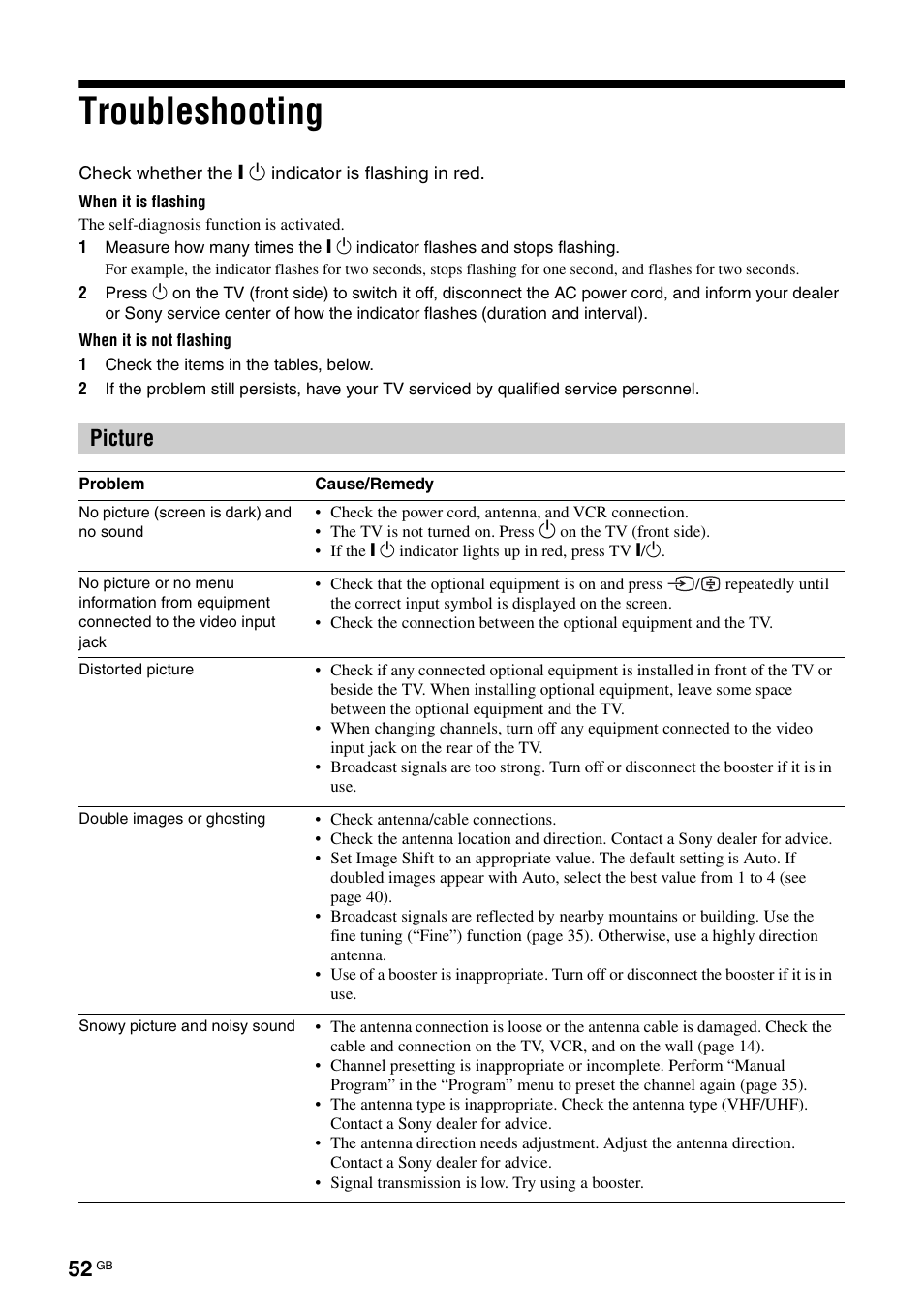 Troubleshooting, Picture | Sony KF-E42A10 User Manual | Page 52 / 60
