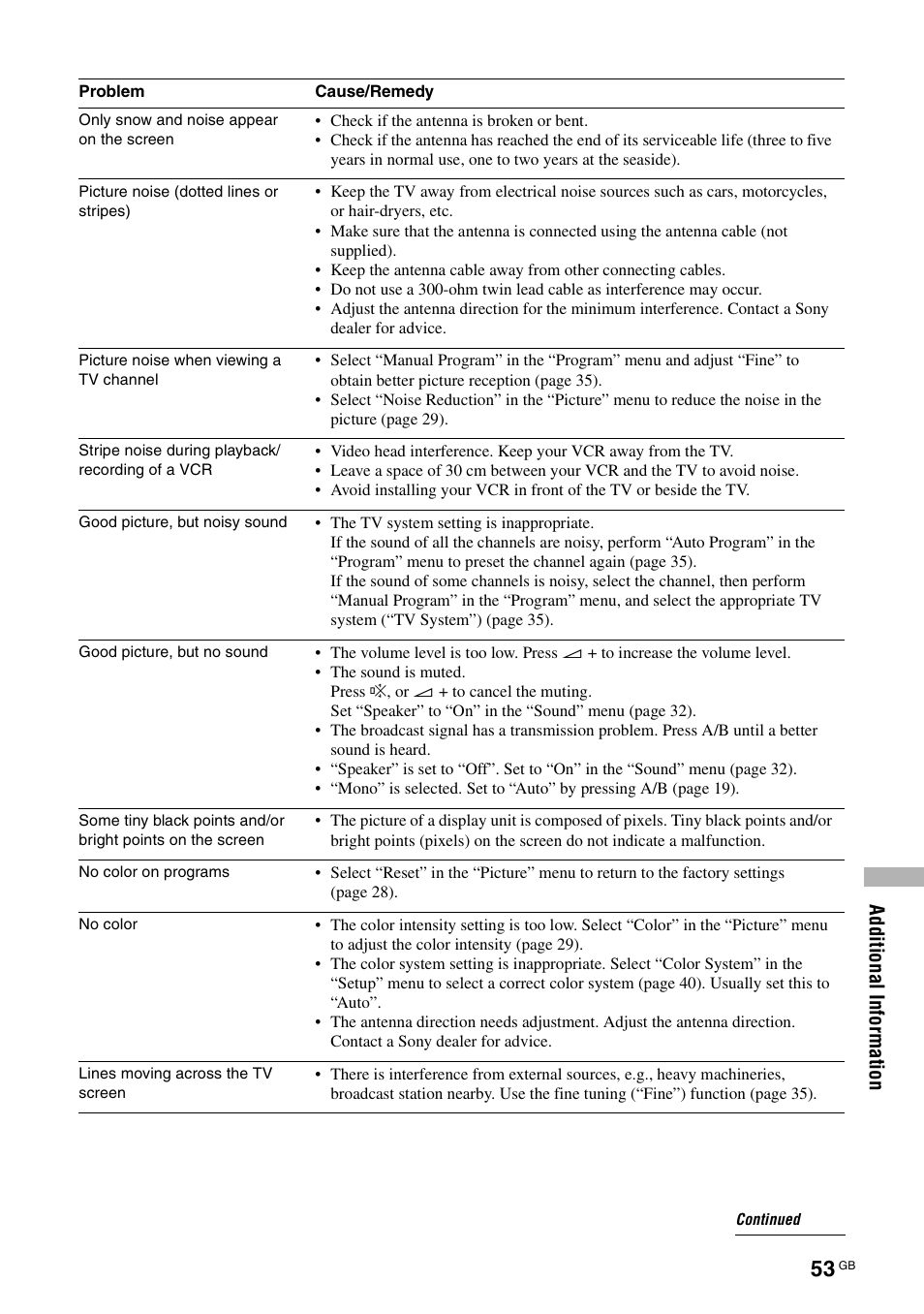 Sony KF-E42A10 User Manual | Page 53 / 60