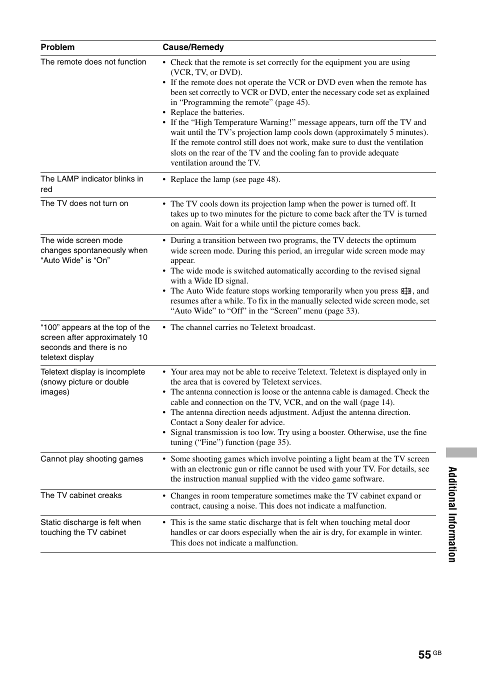 Sony KF-E42A10 User Manual | Page 55 / 60