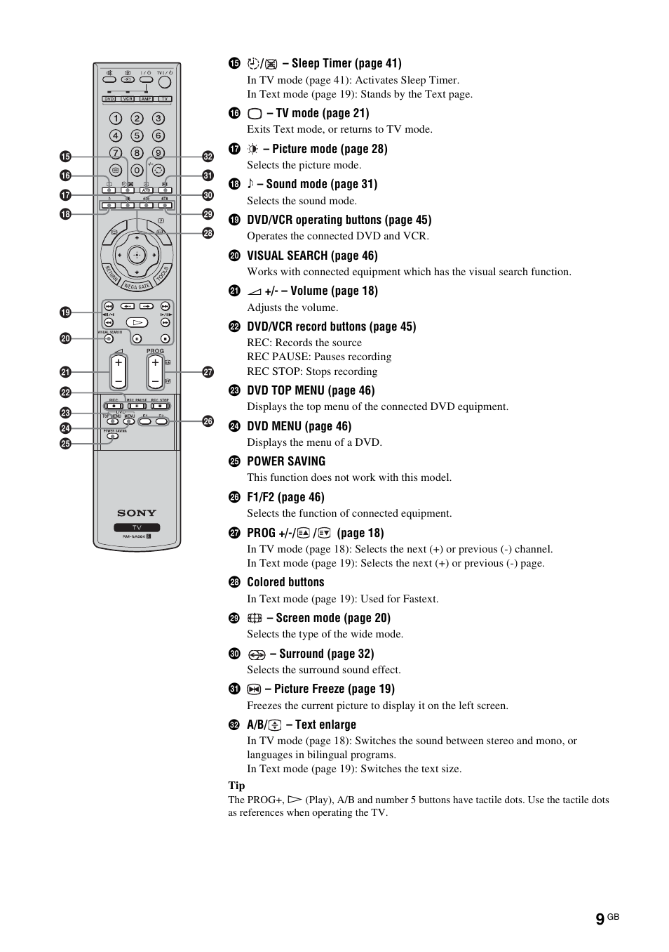 Sony KF-E42A10 User Manual | Page 9 / 60