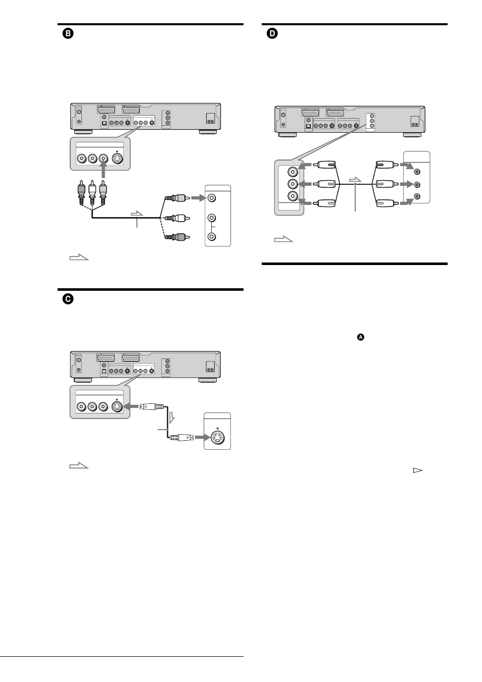B connecting to a video input jack, C connecting to an s video input jack, Bconnecting to a video input jack | Cconnecting to an s video input jack, Dconnecting to component video input jacks (y, c, Step 3: connecting the video cords, Easylink, Cinemalink, Q-link, Euro view link | Sony RDR-GX7 User Manual | Page 6 / 28