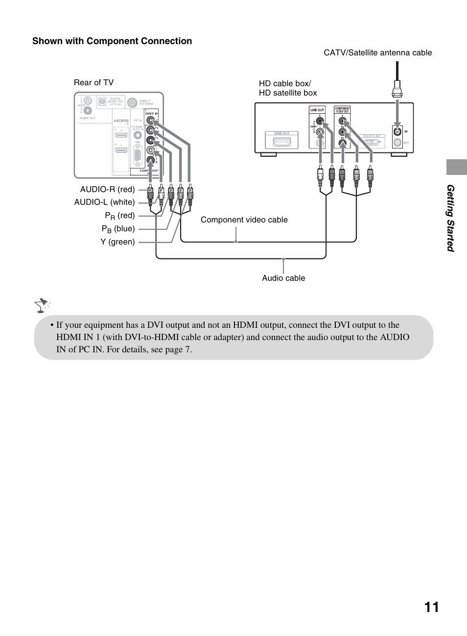 Sony BRAVIA KDL-22BX321 User Manual | Page 11 / 64