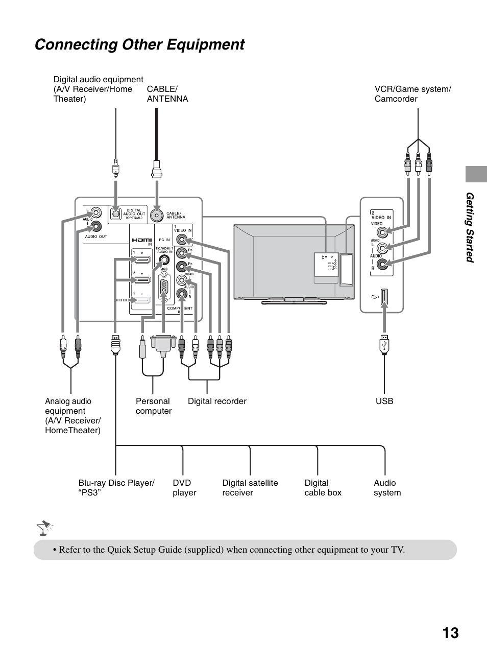 Connecting other equipment, Ge tting started | Sony BRAVIA KDL-22BX321 User Manual | Page 13 / 64